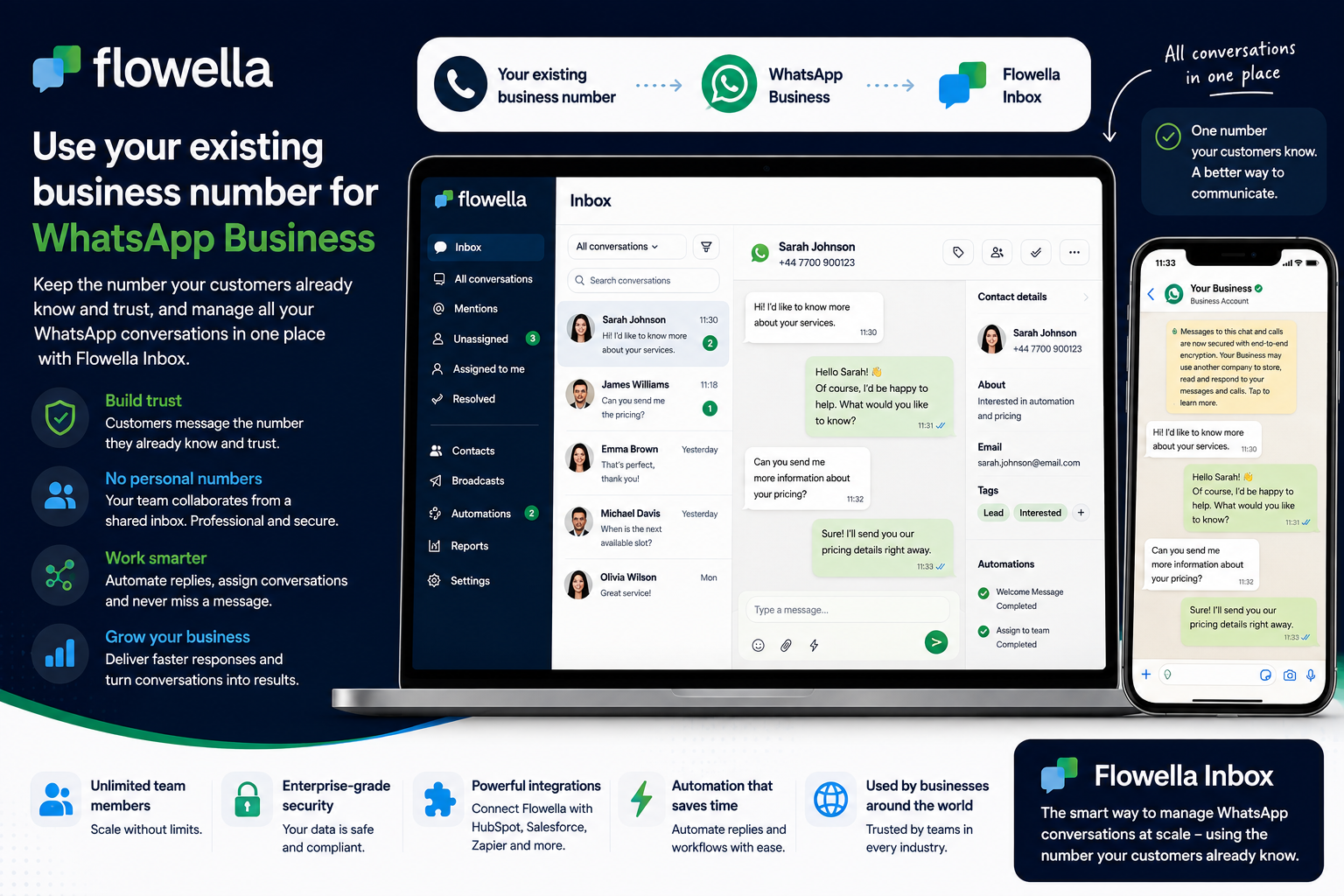 A Flo, a personagem da Flowella, segura com uma mão um smartphone que mostra uma conversa no WhatsApp e, com a outra, um auscultador de telefone retro, ao lado da frase «Utilize o seu número empresarial atual no WhatsApp»